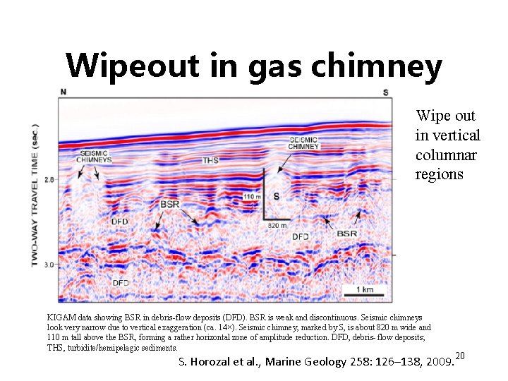 Wipeout in gas chimney Wipe out in vertical columnar regions KIGAM data showing BSR