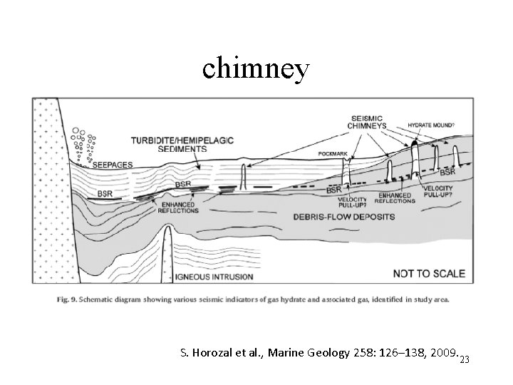 chimney S. Horozal et al. , Marine Geology 258: 126– 138, 2009. 23 