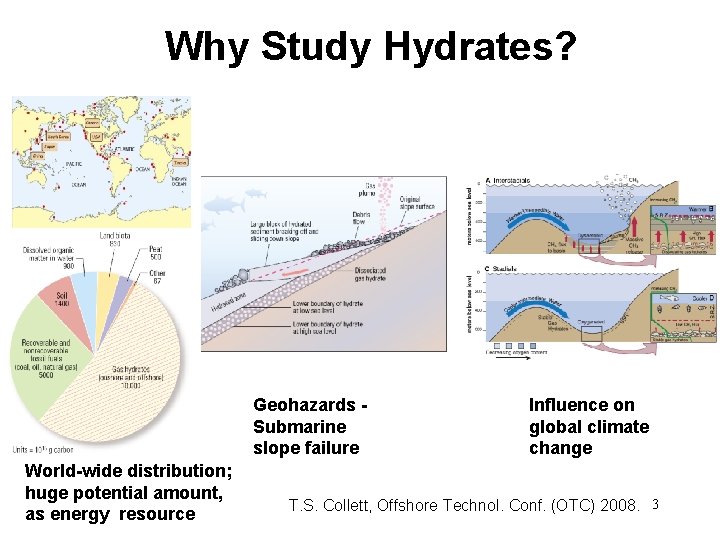 Why Study Hydrates? Geohazards Submarine slope failure World-wide distribution; huge potential amount, as energy