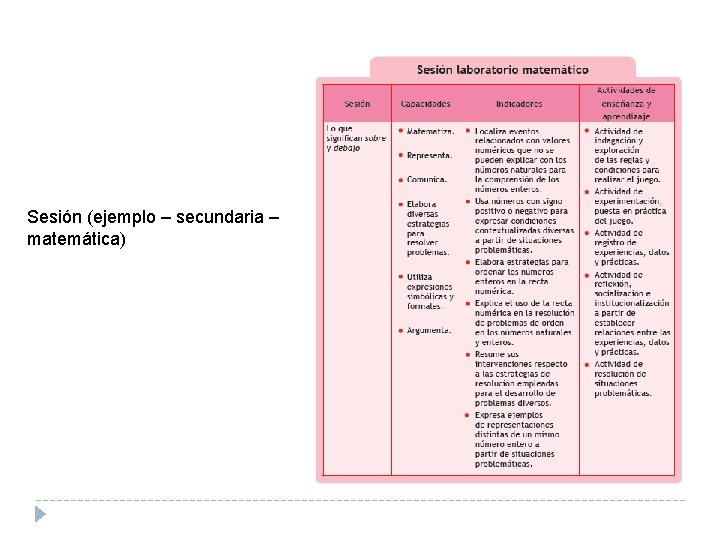 Sesión (ejemplo – secundaria – matemática) 