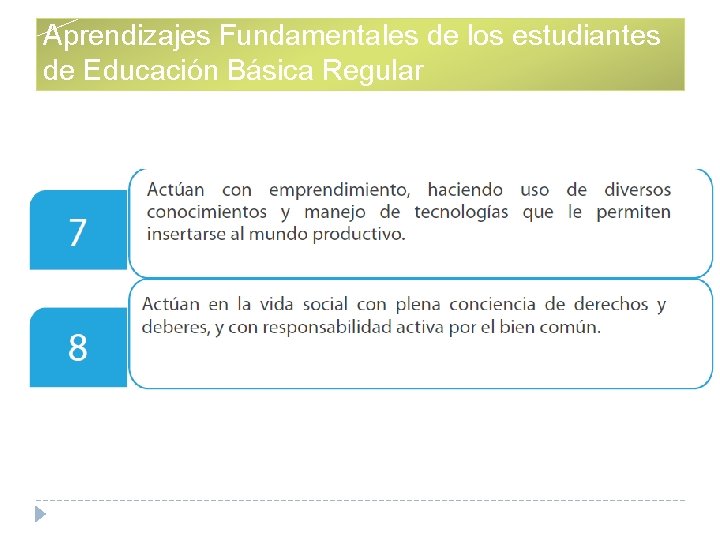 Aprendizajes Fundamentales de los estudiantes de Educación Básica Regular 