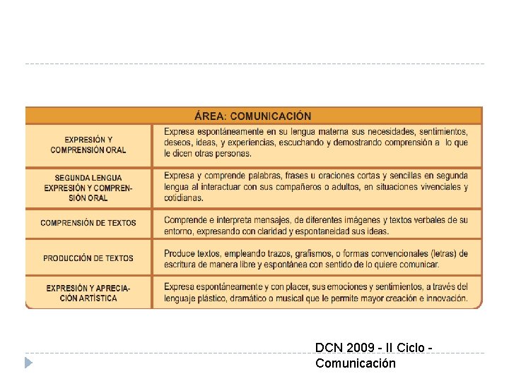 DCN 2009 - II Ciclo - Comunicación 