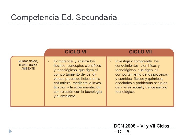 Competencia Ed. Secundaria DCN 2008 – VI y VII Ciclos – C. T. A.
