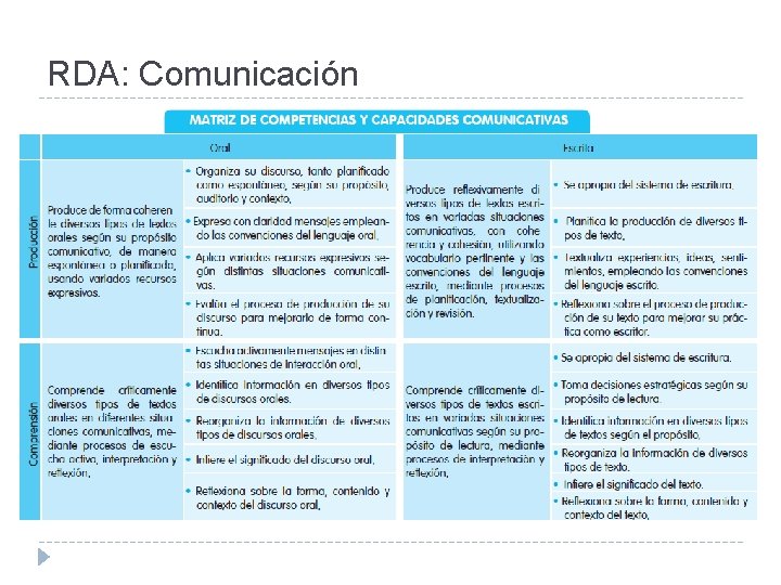 RDA: Comunicación 