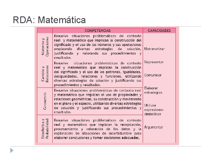 RDA: Matemática 