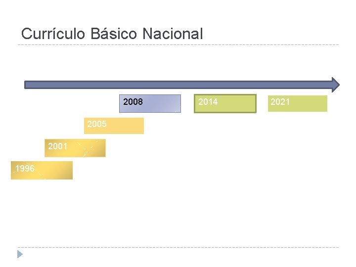 Currículo Básico Nacional 2008 2005 2001 1996 2014 2021 