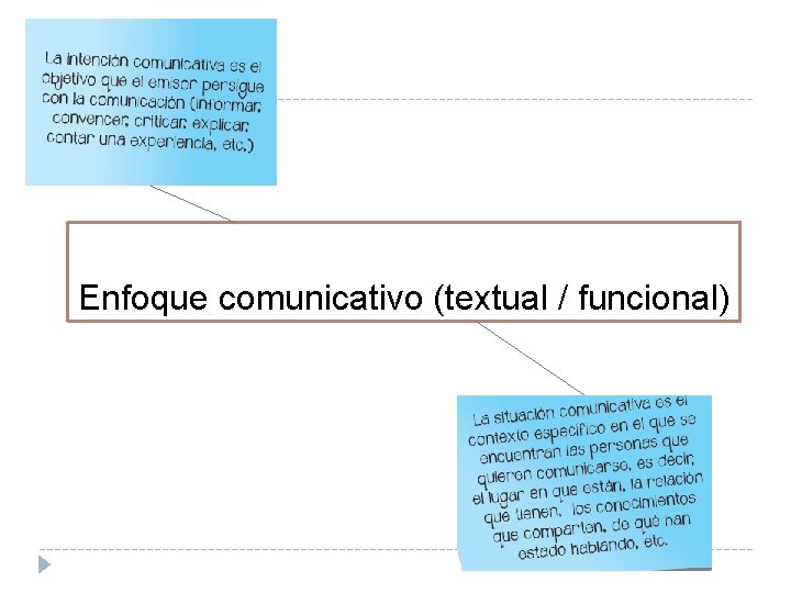 Enfoque comunicativo (textual / funcional) 