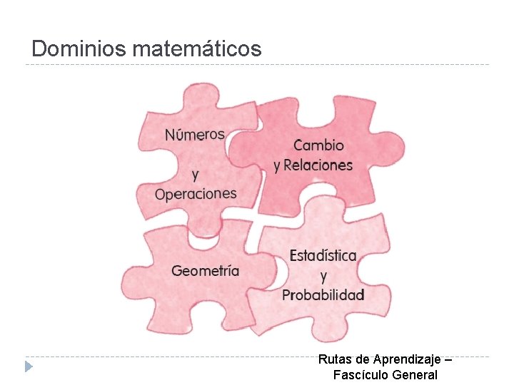 Dominios matemáticos Rutas de Aprendizaje – Fascículo General 