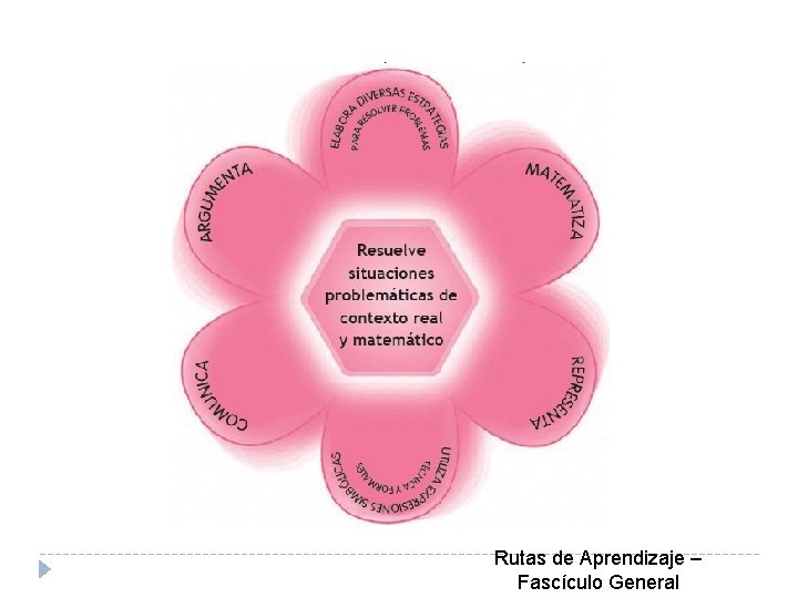 Rutas de Aprendizaje – Fascículo General 