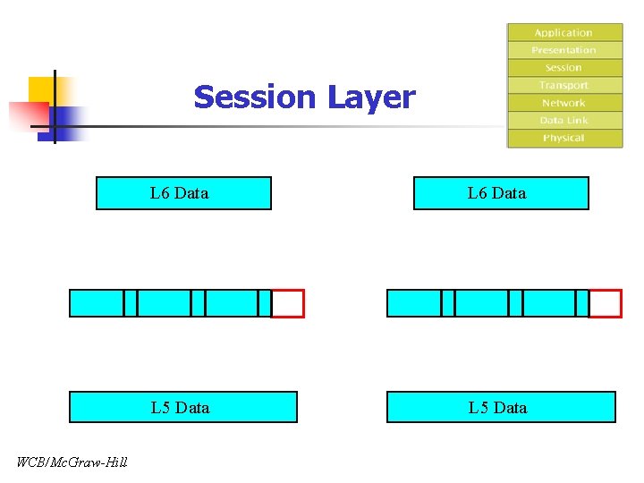 Session Layer WCB/Mc. Graw-Hill L 6 Data L 5 Data Session Layer WCB/Mc. Graw-Hill L 6 Data L 5 Data