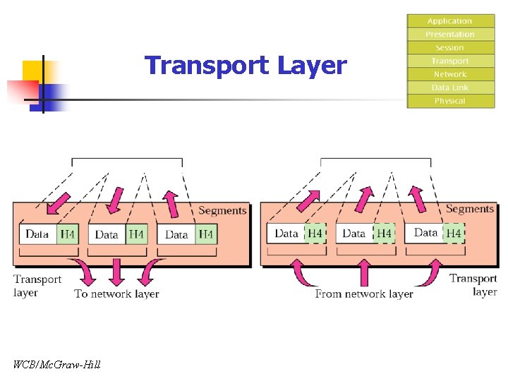 Transport Layer WCB/Mc. Graw-Hill 