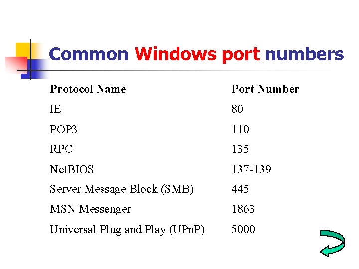 Common Windows port numbers Protocol Name Port Number IE 80 POP 3 110 RPC