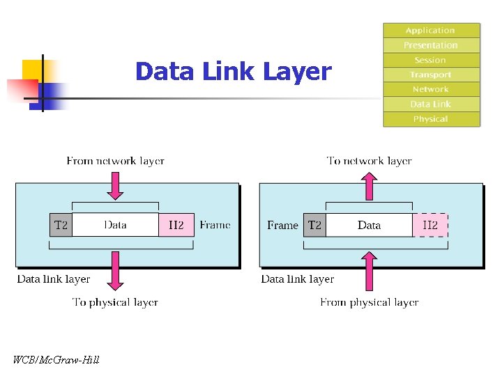 Data Link Layer WCB/Mc. Graw-Hill 