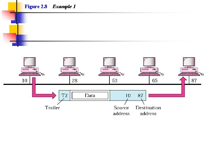 Figure 2. 8 Example 1 