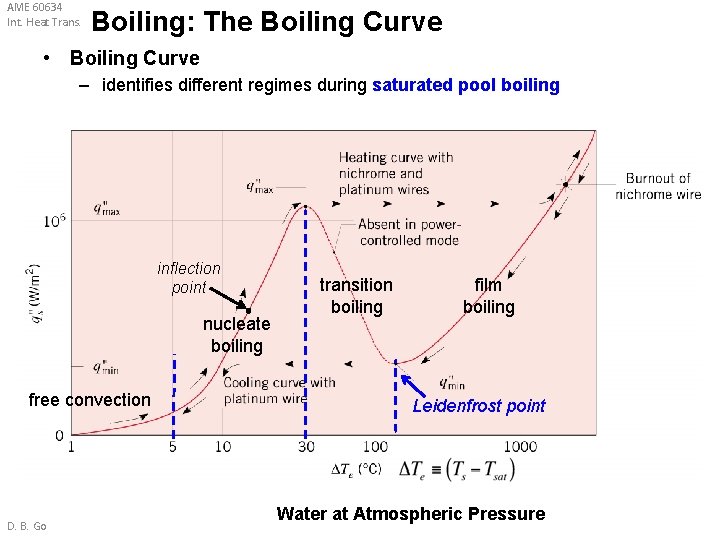 AME 60634 Int. Heat Trans. Boiling: The Boiling Curve • Boiling Curve – identifies