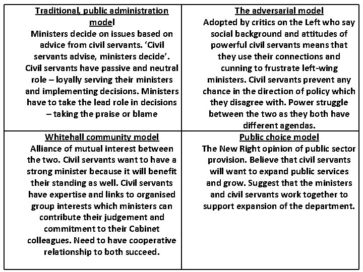 Traditional, public administration model Ministers decide on issues based on advice from civil servants.