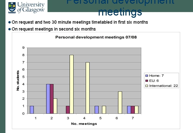 Personal development meetings l On request and two 30 minute meetings timetabled in first