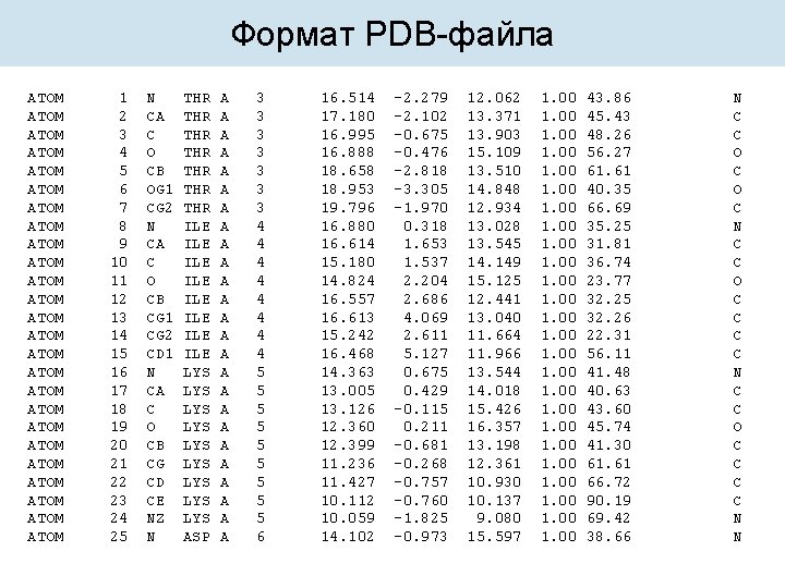 Формат PDB-файла ATOM ATOM ATOM ATOM ATOM ATOM ATOM 1 2 3 4 5