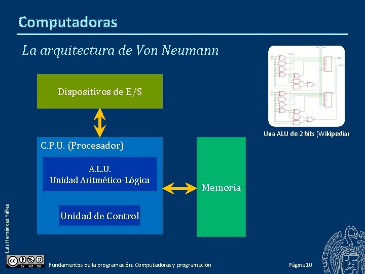 Computadoras La arquitectura de Von Neumann Dispositivos de E/S Una ALU de 2 bits