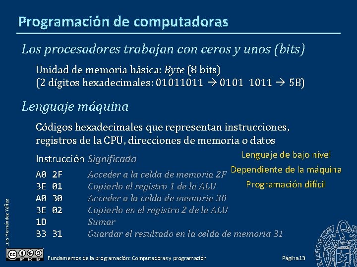 Programación de computadoras Los procesadores trabajan con ceros y unos (bits) Unidad de memoria