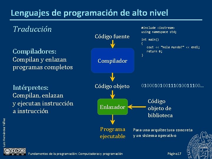 Lenguajes de programación de alto nivel Traducción Código fuente Compiladores: Compilan y enlazan programas