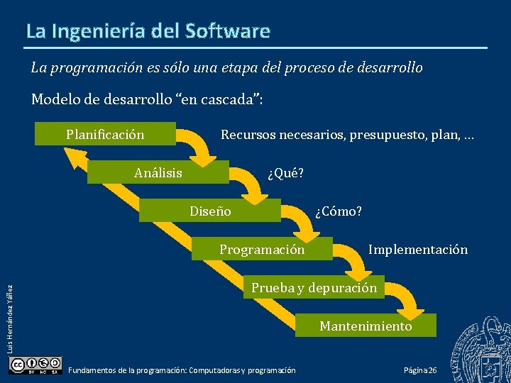 La Ingeniería del Software La programación es sólo una etapa del proceso de desarrollo