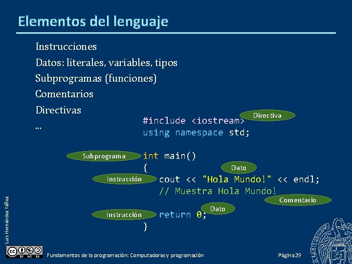 Elementos del lenguaje Instrucciones Datos: literales, variables, tipos Subprogramas (funciones) Comentarios Directivas #include <iostream>.