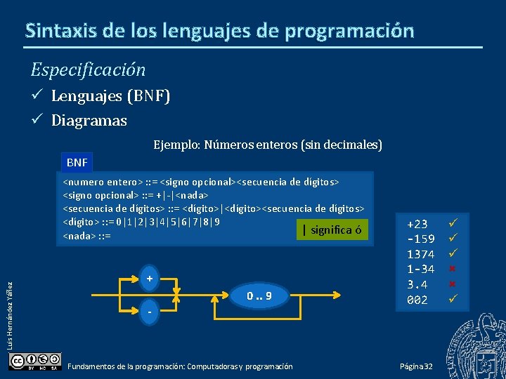 Sintaxis de los lenguajes de programación Especificación Lenguajes (BNF) Diagramas Ejemplo: Números enteros (sin