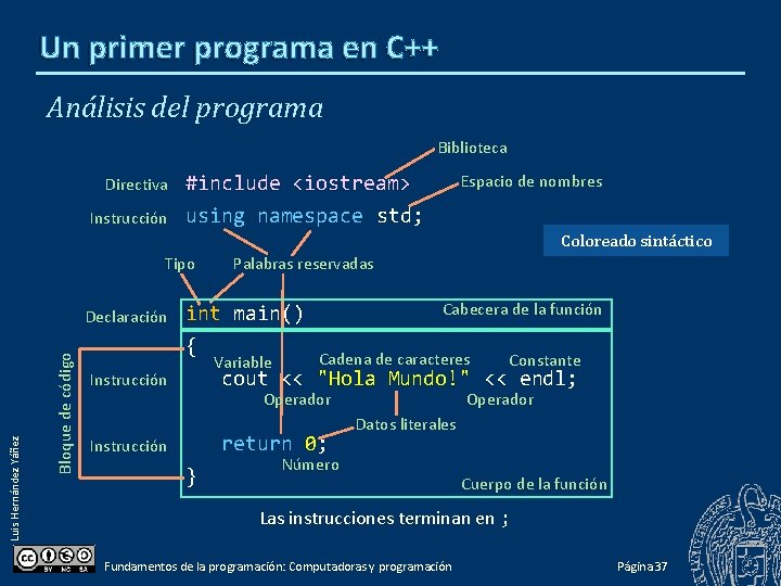 Un primer programa en C++ Análisis del programa Biblioteca Directiva Instrucción #include <iostream> using