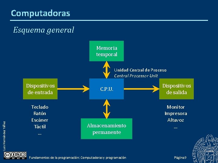 Computadoras Esquema general Memoria temporal Unidad Central de Proceso Central Processor Unit Luis Hernández