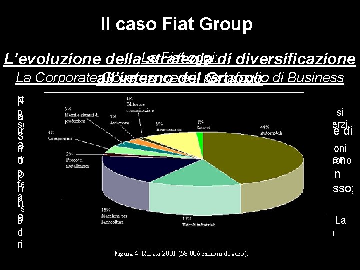 Il caso Fiat Group Fiat oggi: di diversificazione L’evoluzione della. La strategia La Corporateall’interno