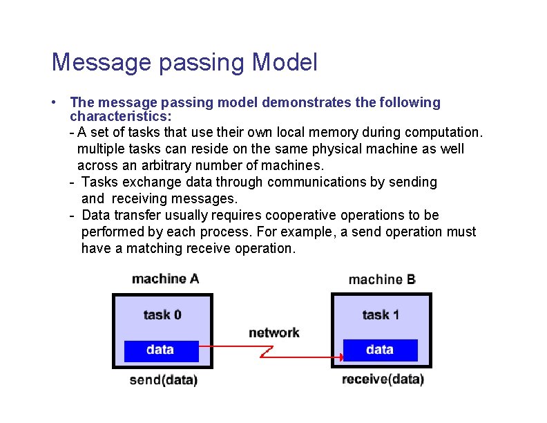 Message passing Model • The message passing model demonstrates the following characteristics: - A