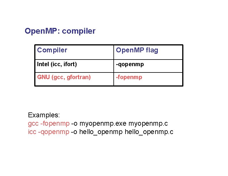 Open. MP: compiler Compiler Open. MP flag Intel (icc, ifort) -qopenmp GNU (gcc, gfortran)
