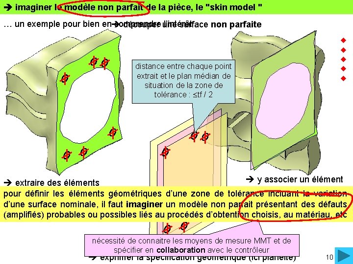  imaginer le modèle non parfait de la pièce, le "skin model " …