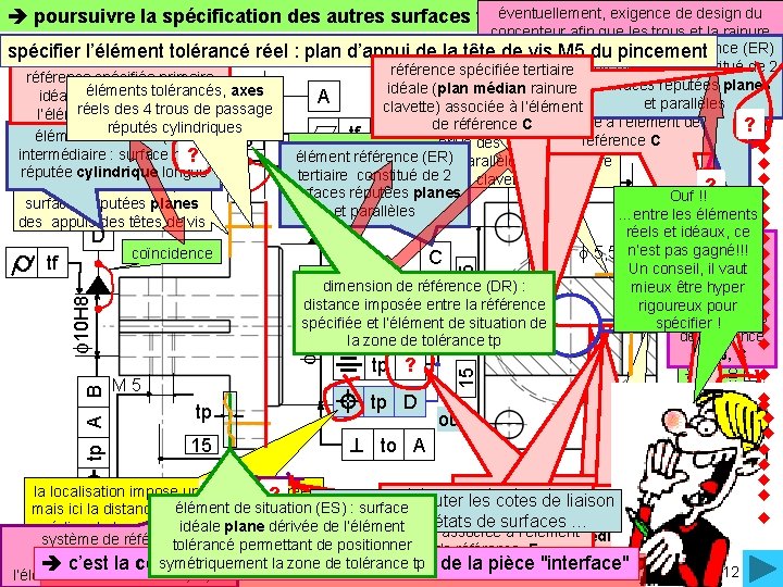 éventuellement, exigence de design du poursuivre la spécification des autres surfaces fonctionnelles de la