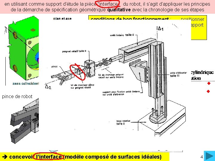 en utilisant comme support d’étude la pièce "interface « du robot, il s’agit d’appliquer