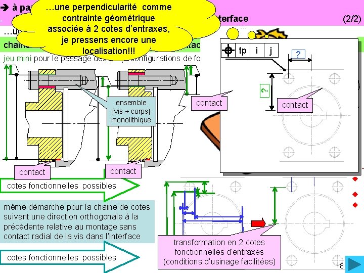 …une perpendicularité comme à partir des conditions fonctionnelles, contrainte géométrique . déduire les contraintes