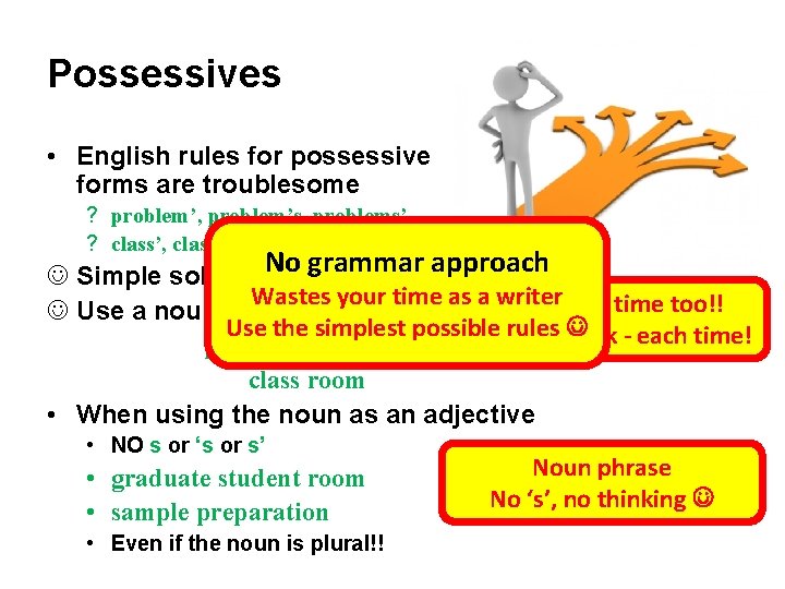 Possessives • English rules for possessive forms are troublesome ? problem’, problem’s, problems’ ? Possessives • English rules for possessive forms are troublesome ? problem’, problem’s, problems’ ?