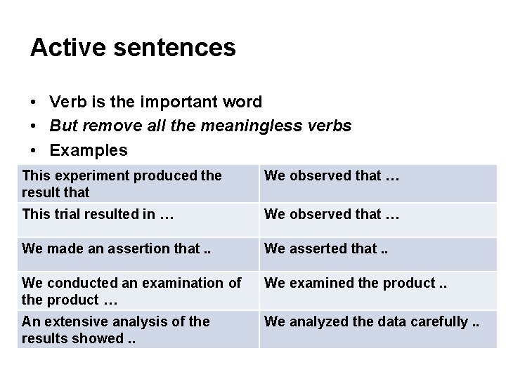 Active sentences • Verb is the important word • But remove all the meaningless Active sentences • Verb is the important word • But remove all the meaningless