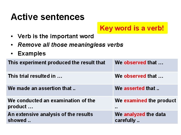Active sentences Key word is a verb! • Verb is the important word • Active sentences Key word is a verb! • Verb is the important word •