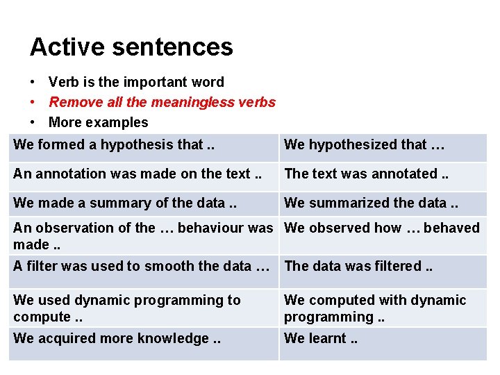 Active sentences • Verb is the important word • Remove all the meaningless verbs Active sentences • Verb is the important word • Remove all the meaningless verbs