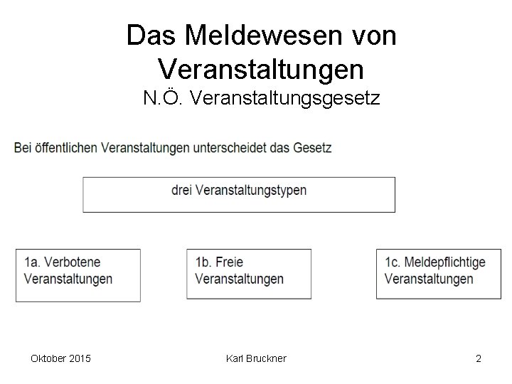 Das Meldewesen von Veranstaltungen N. Ö. Veranstaltungsgesetz Oktober 2015 Karl Bruckner 2 