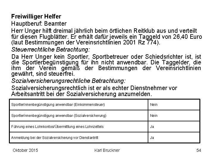 Freiwilliger Helfer Hauptberuf: Beamter Herr Unger hilft dreimal jährlich beim örtlichen Reitklub aus und Freiwilliger Helfer Hauptberuf: Beamter Herr Unger hilft dreimal jährlich beim örtlichen Reitklub aus und