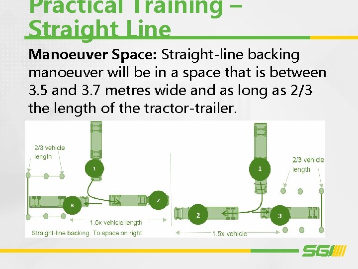 Practical Training – Straight Line Manoeuver Space: Straight-line backing manoeuver will be in a