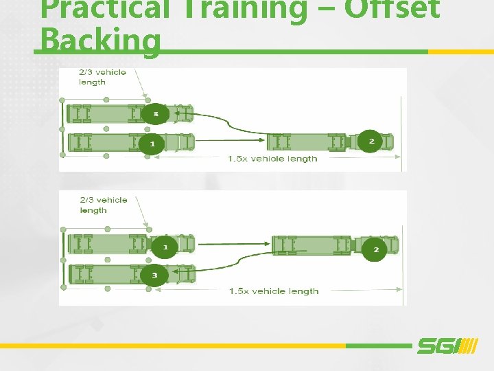 Practical Training – Offset Backing 