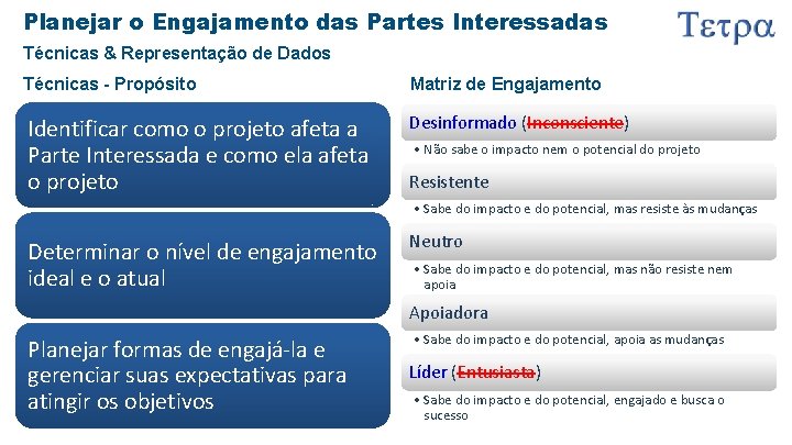 Planejar o Engajamento das Partes Interessadas Técnicas & Representação de Dados Técnicas - Propósito