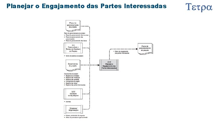 Planejar o Engajamento das Partes Interessadas 