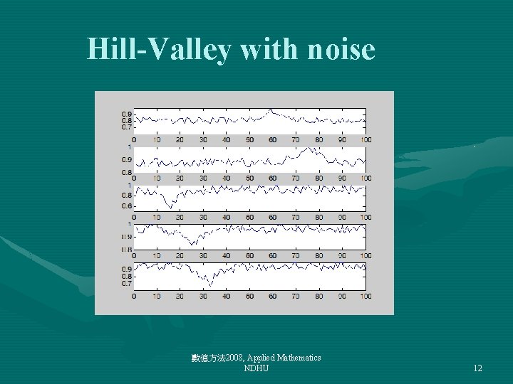 Hill-Valley with noise 數值方法 2008, Applied Mathematics NDHU 12 