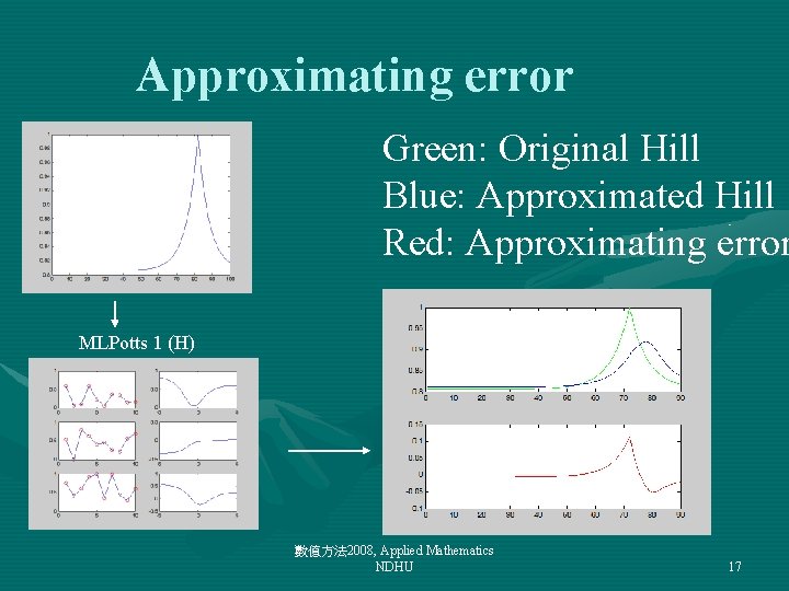 Approximating error Green: Original Hill Blue: Approximated Hill Red: Approximating error MLPotts 1 (H)