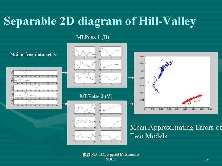 Separable 2 D diagram of Hill-Valley MLPotts 1 (H) Noise-free data set 2 MLPotts